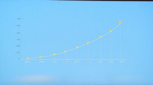 Les tendances clés de l'énergie solaire en 2026